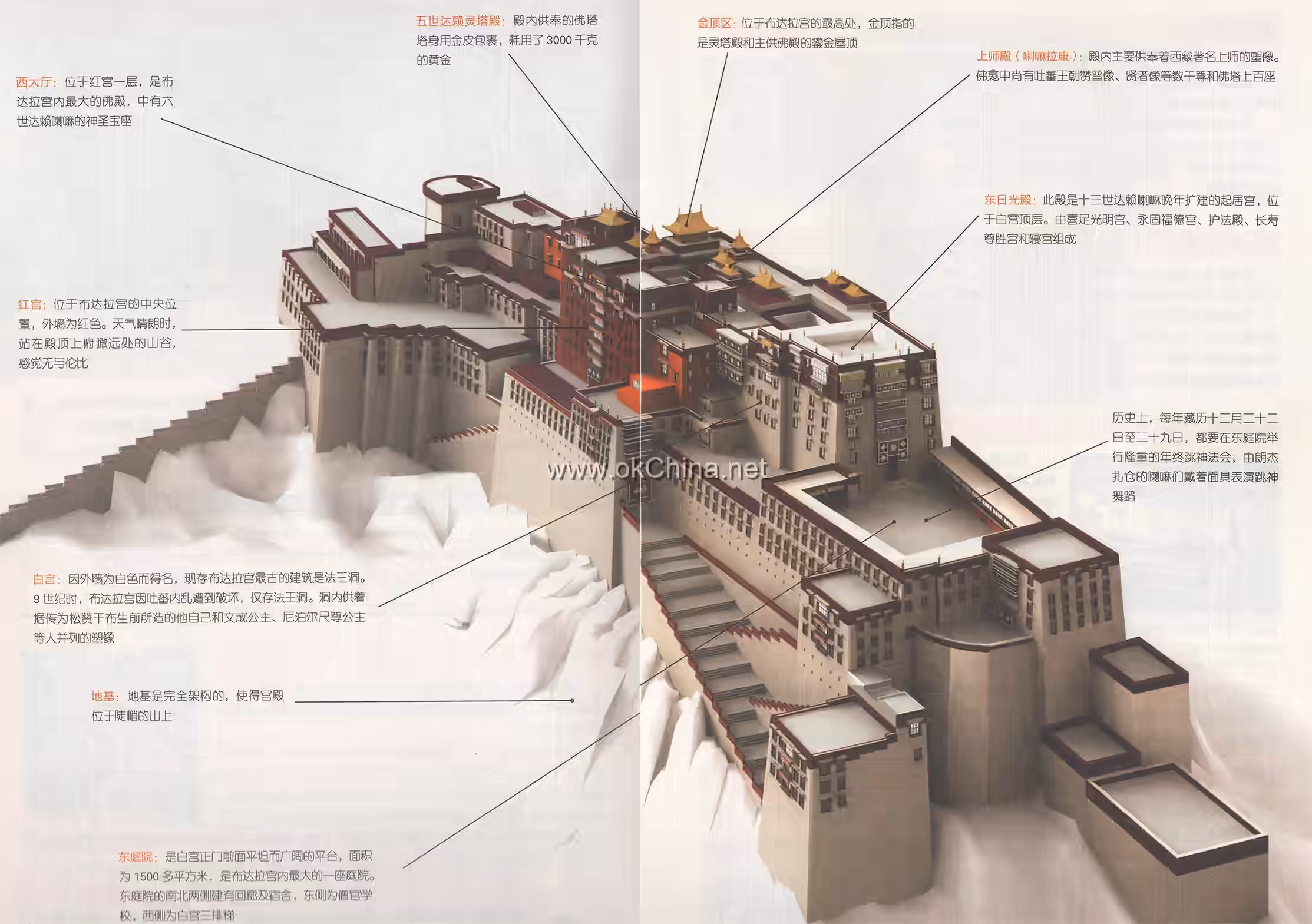 Potala Palace Scenic Area